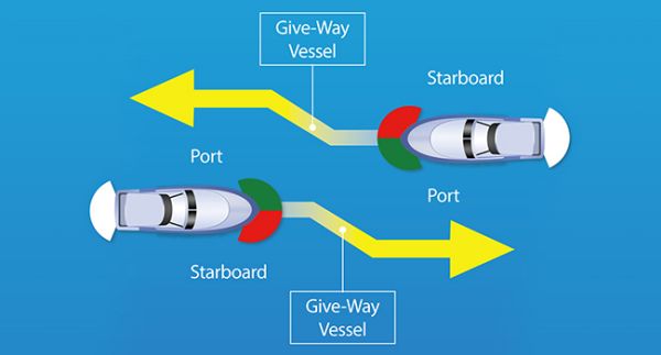 Boat Marine LED Navigation Lights Lamps，Front Boat Bow Stern for Small Boat Pontoon Yacht Skeeter