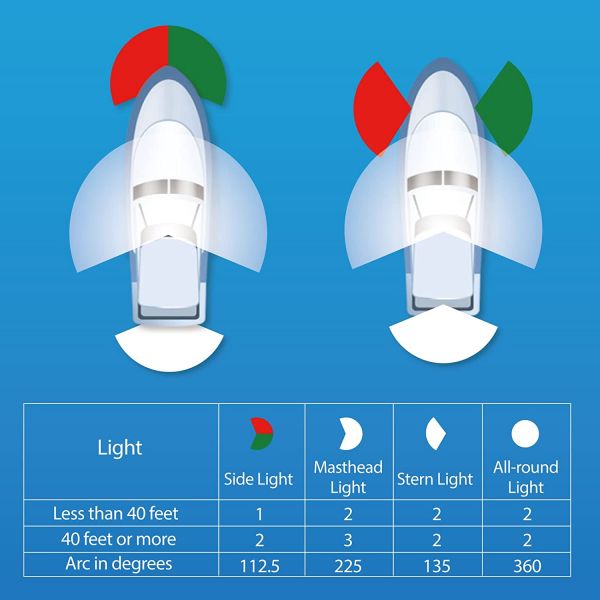 Round Marine Boat Light Red Green LED Bow Navigation Lights Deck Side Port Starboard Lights Sailing Signal Light
