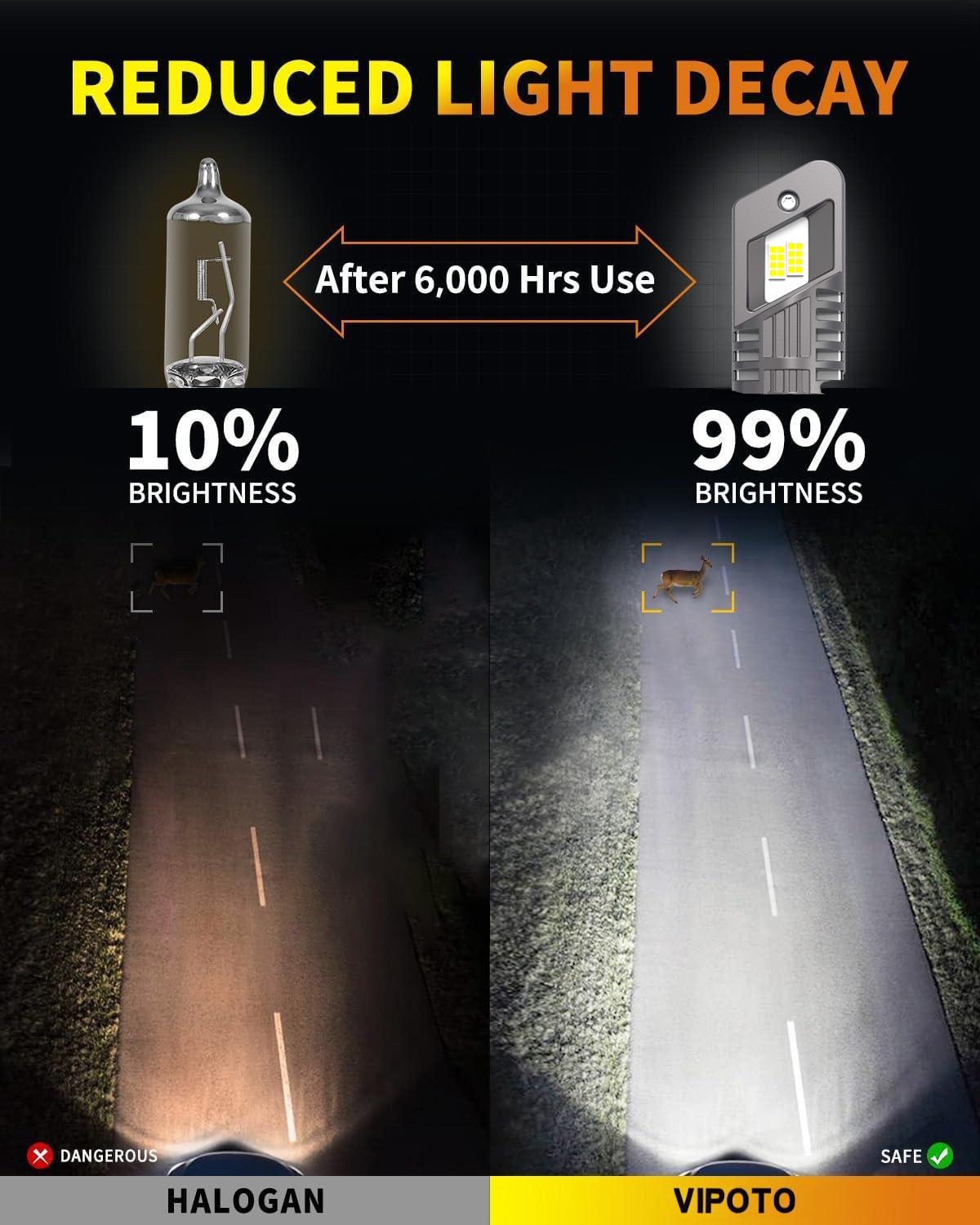 50W 5000 LM Ultra-Bright 6500K Bulbs with Cooling Fan Plug and Play Headlight BulbS