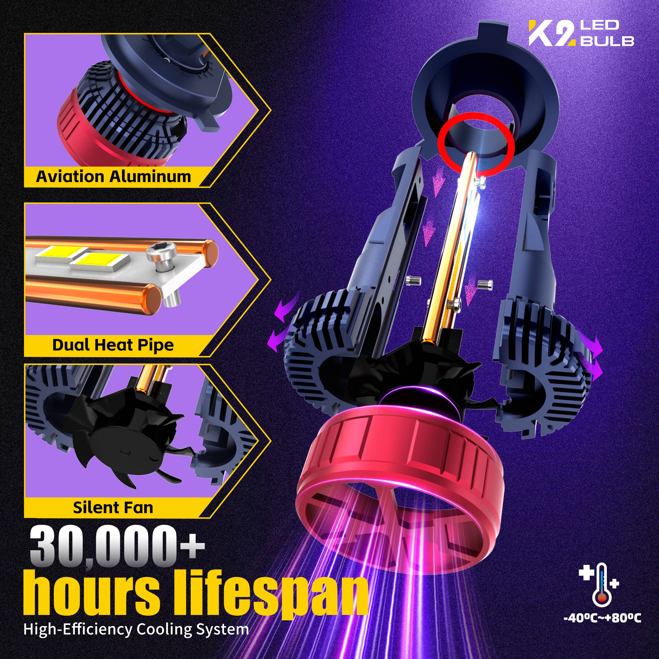 170W 14000 LM Ultra-Bright 6500K Bulbs with Cooling Fan Plug and Play Headlight BulbS