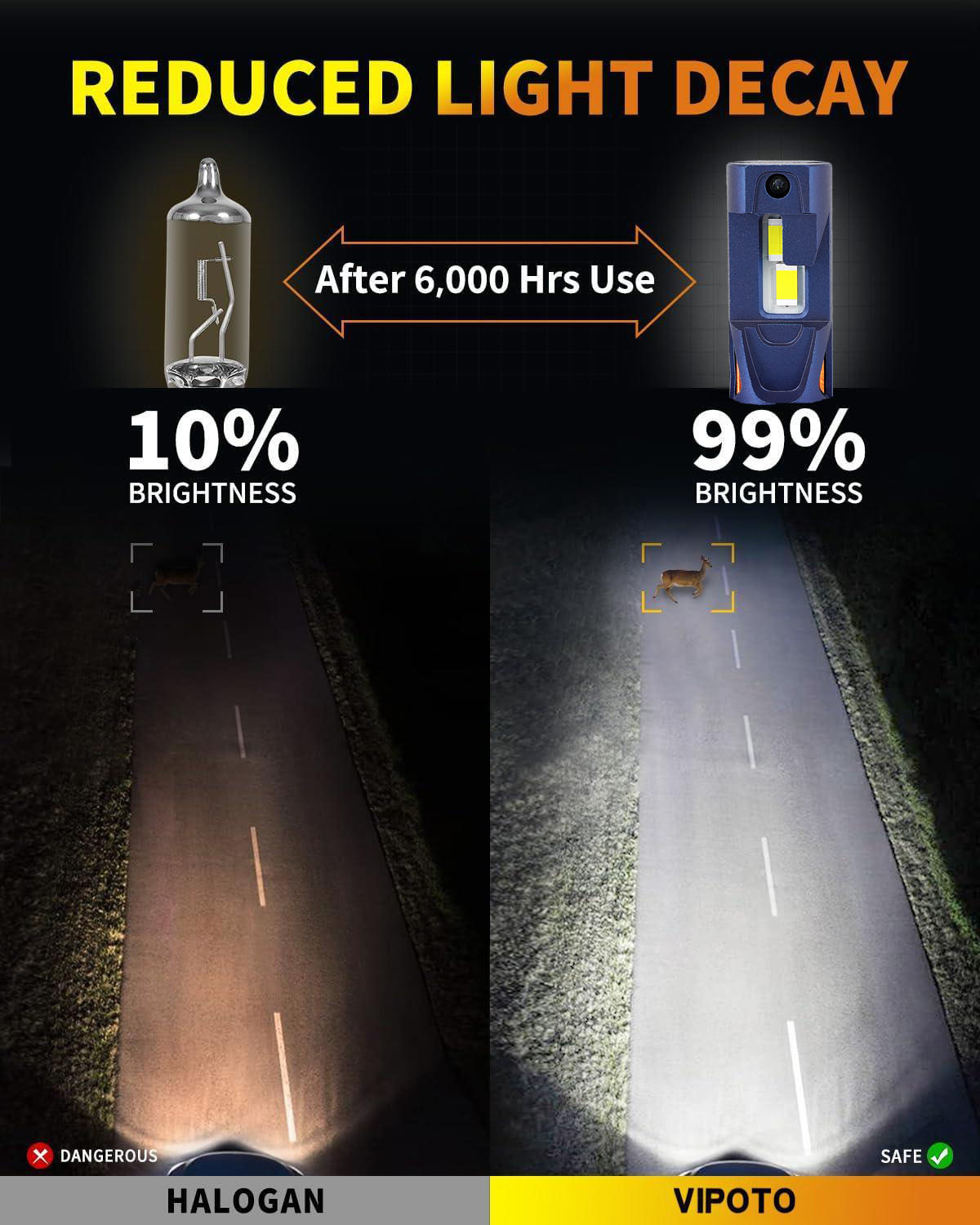 170W 14000 LM Ultra-Bright 6500K Bulbs with Cooling Fan Plug and Play Headlight BulbS