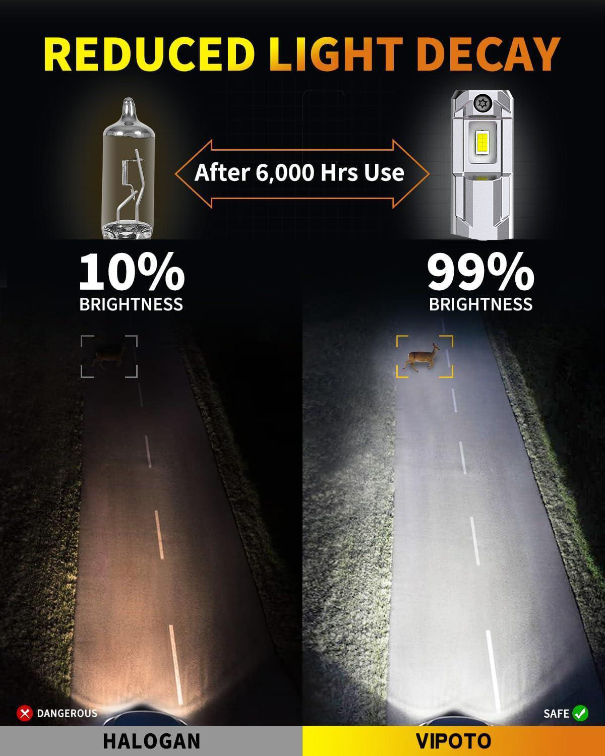 40W 5000 LM Ultra-Bright 6500K Bulbs Plug and Play Headlight BulbS