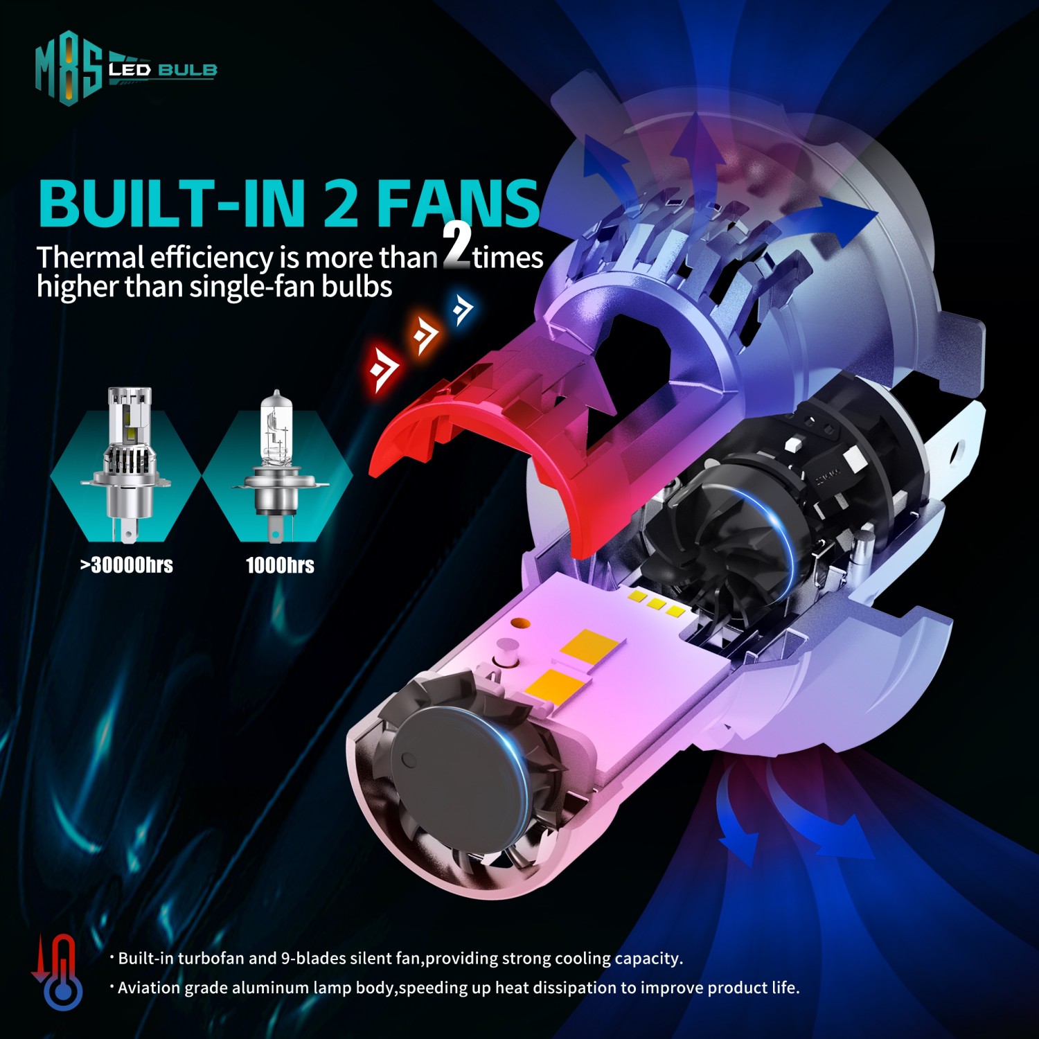 100W 10000 LM Ultra-Bright 6500K Bulbs with Dual Cooling Fan Plug and Play Headlight BulbS