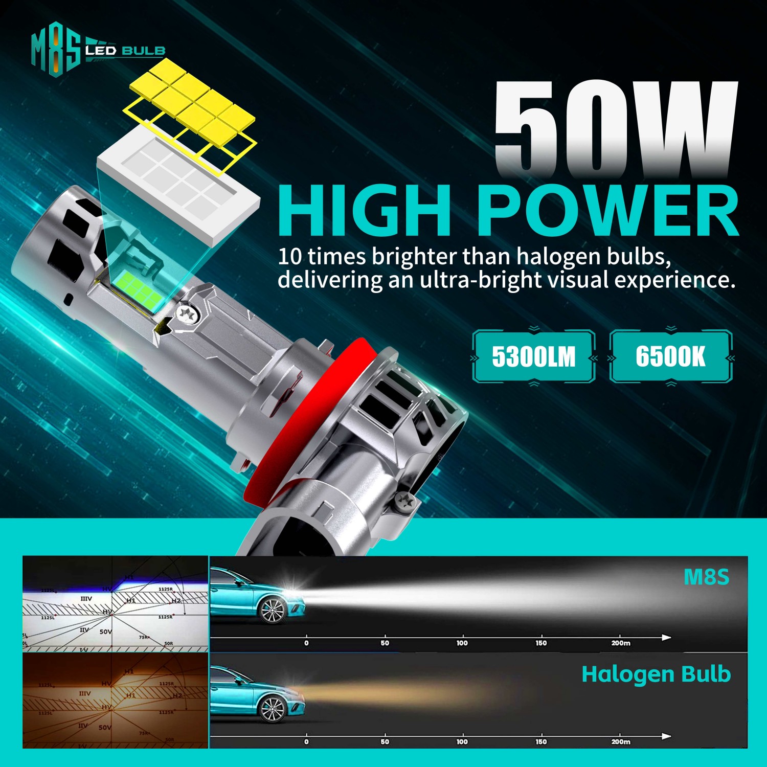 100W 10000 LM Ultra-Bright 6500K Bulbs with Dual Cooling Fan Plug and Play Headlight BulbS