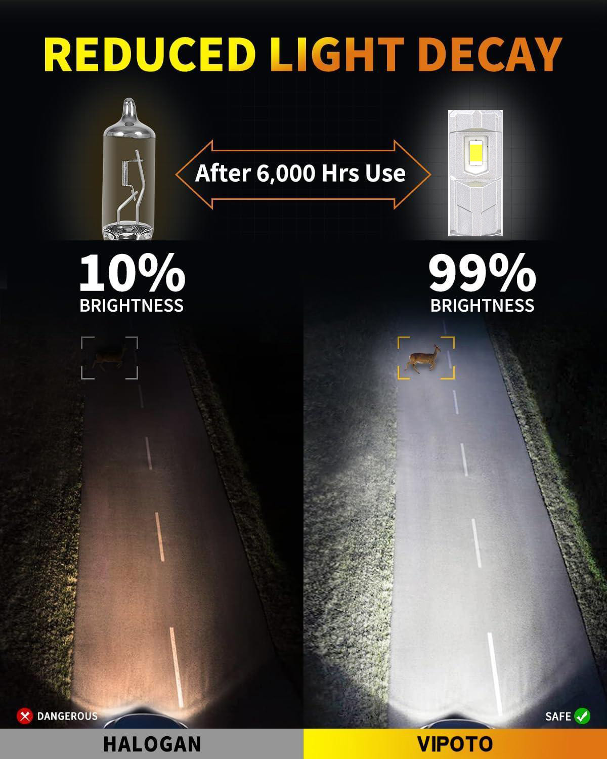 110W 12000 LM Ultra-Bright 6500K Bulbs with Cooling Fan Plug and Play Headlight BulbS